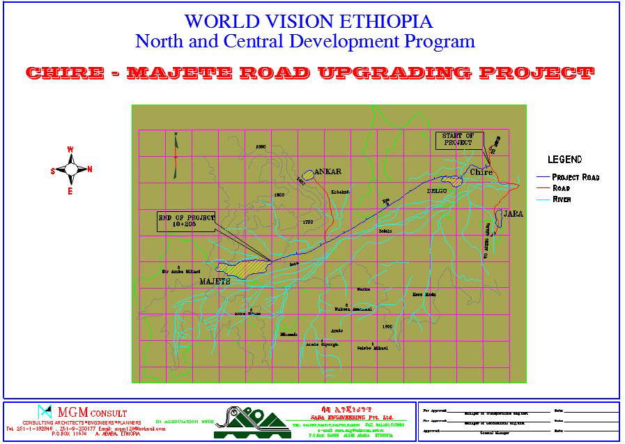Upgradation project of road