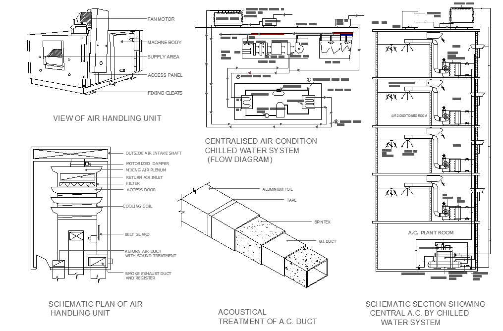 View of air handling unit