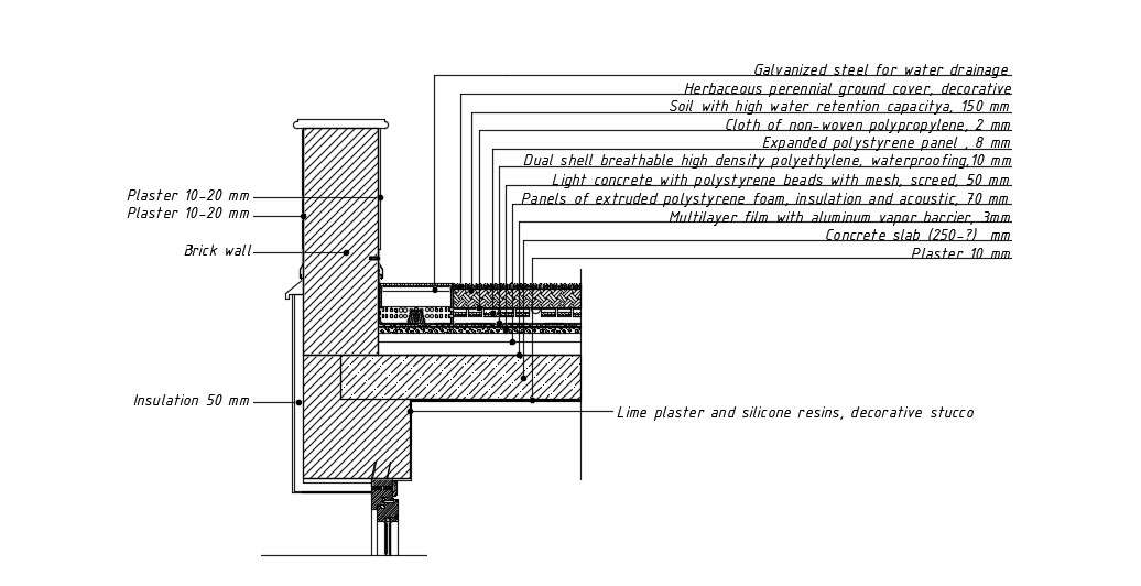 Wall Section In DWG File