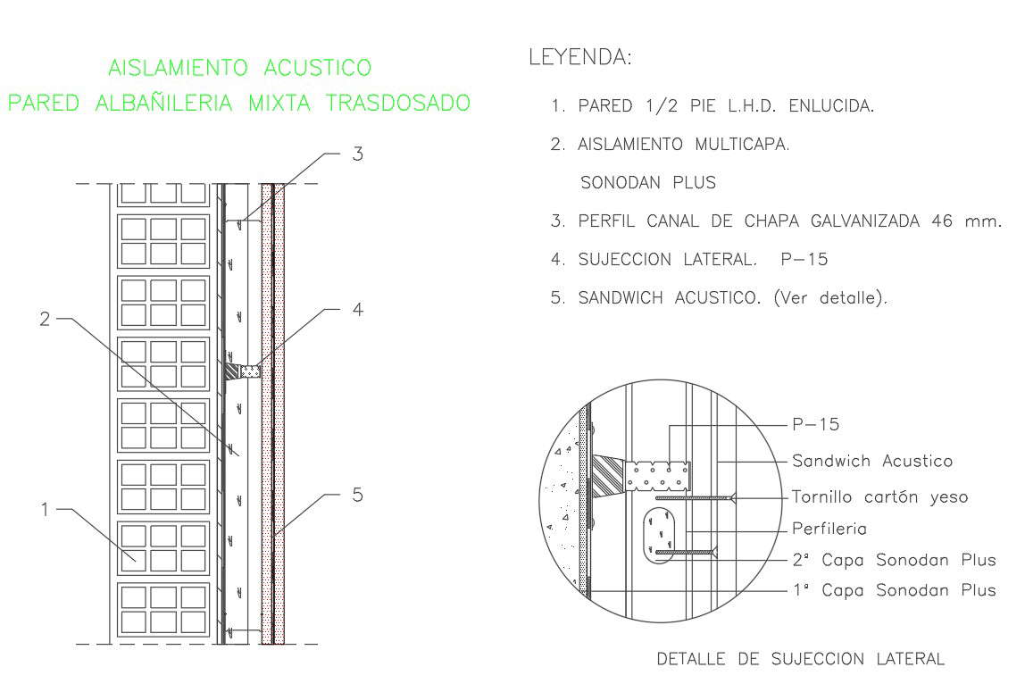 Wall Structure Detail