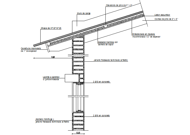 Wall section detail dwg file