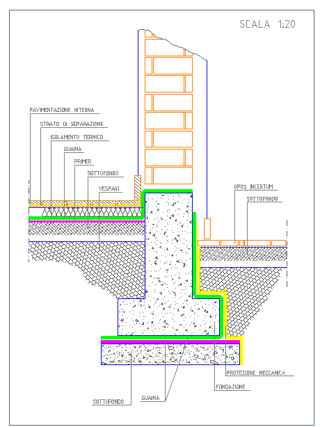 Foundation Design