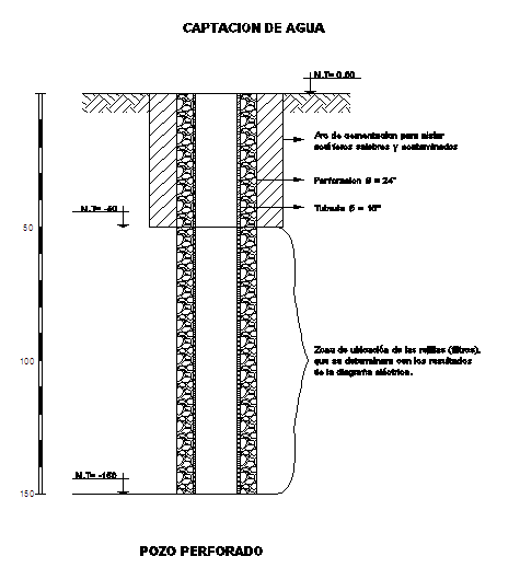 Structure Detail
