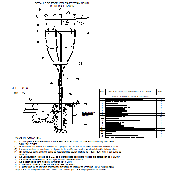 Structure transition Detail
