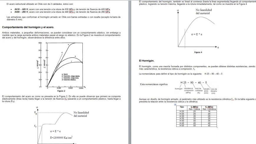 Behavior of concert and steel graph detail