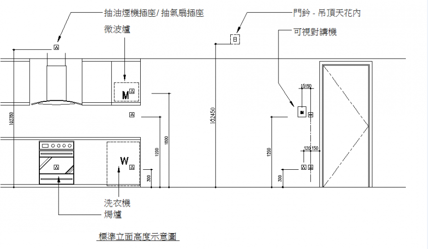 Bernard plan and section layout file