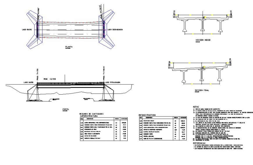 Bridge construction project detailing