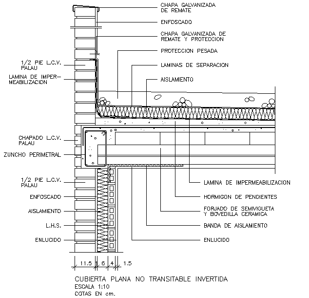 Steel design