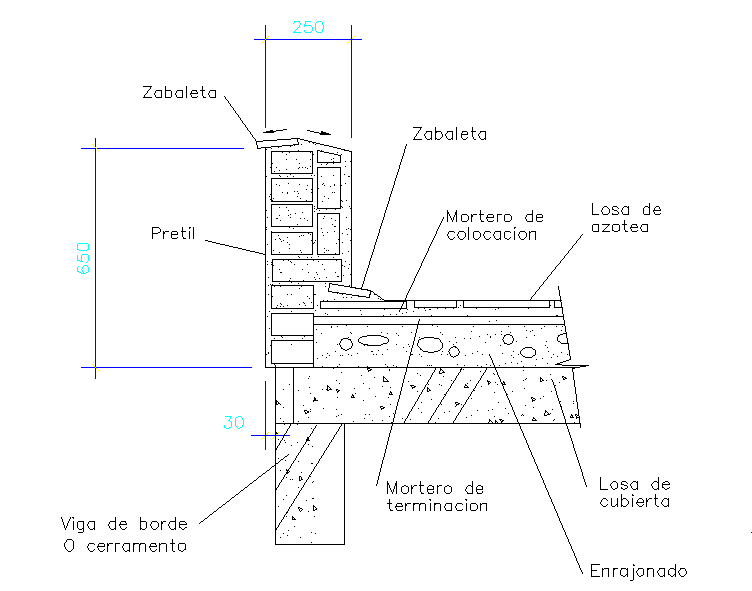 Parapet Detail