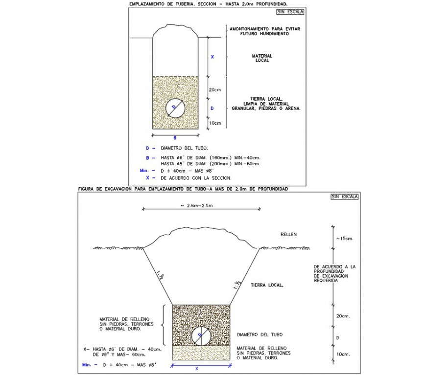 Connecting lots of an irrigation network detail elevation dwg file
