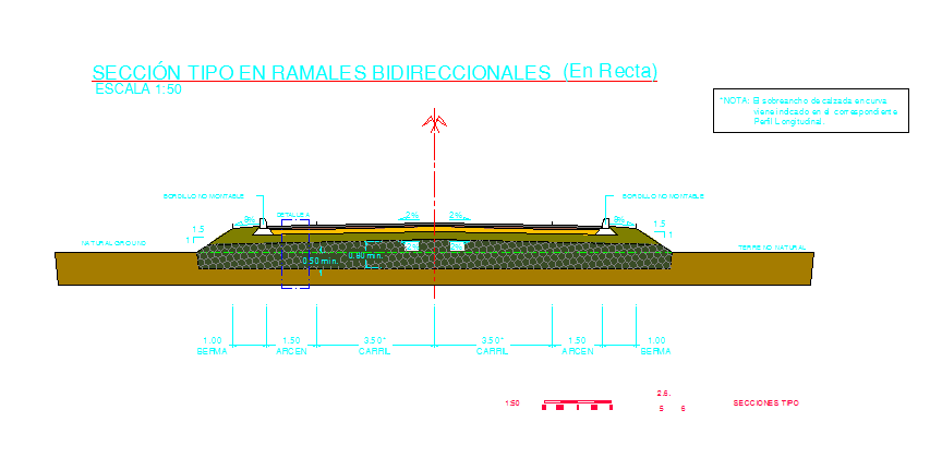 construction of roadway