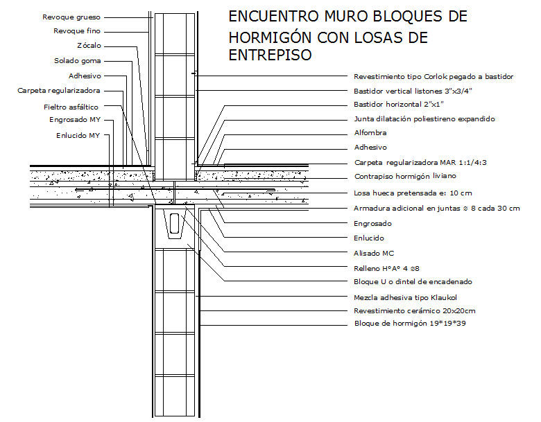 Slab Design