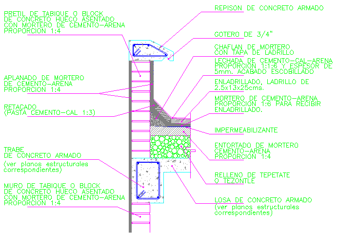 Terrace Level Wall Finish Detail Drawing in AutoCAD Software