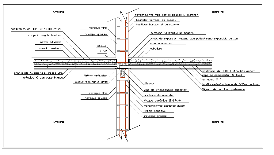 Structure Slab Design