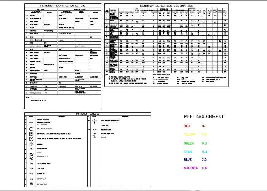 Different types of symbols detail 2d view block file