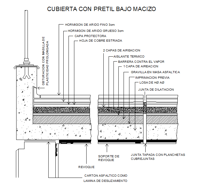 Structure Detail