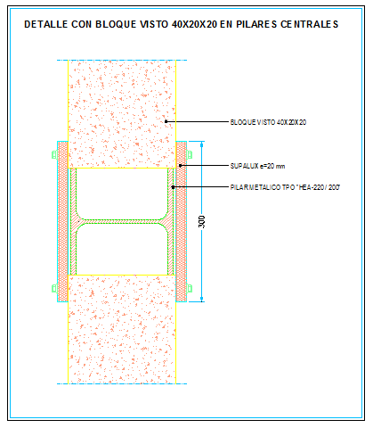 simple walls with cement blocks