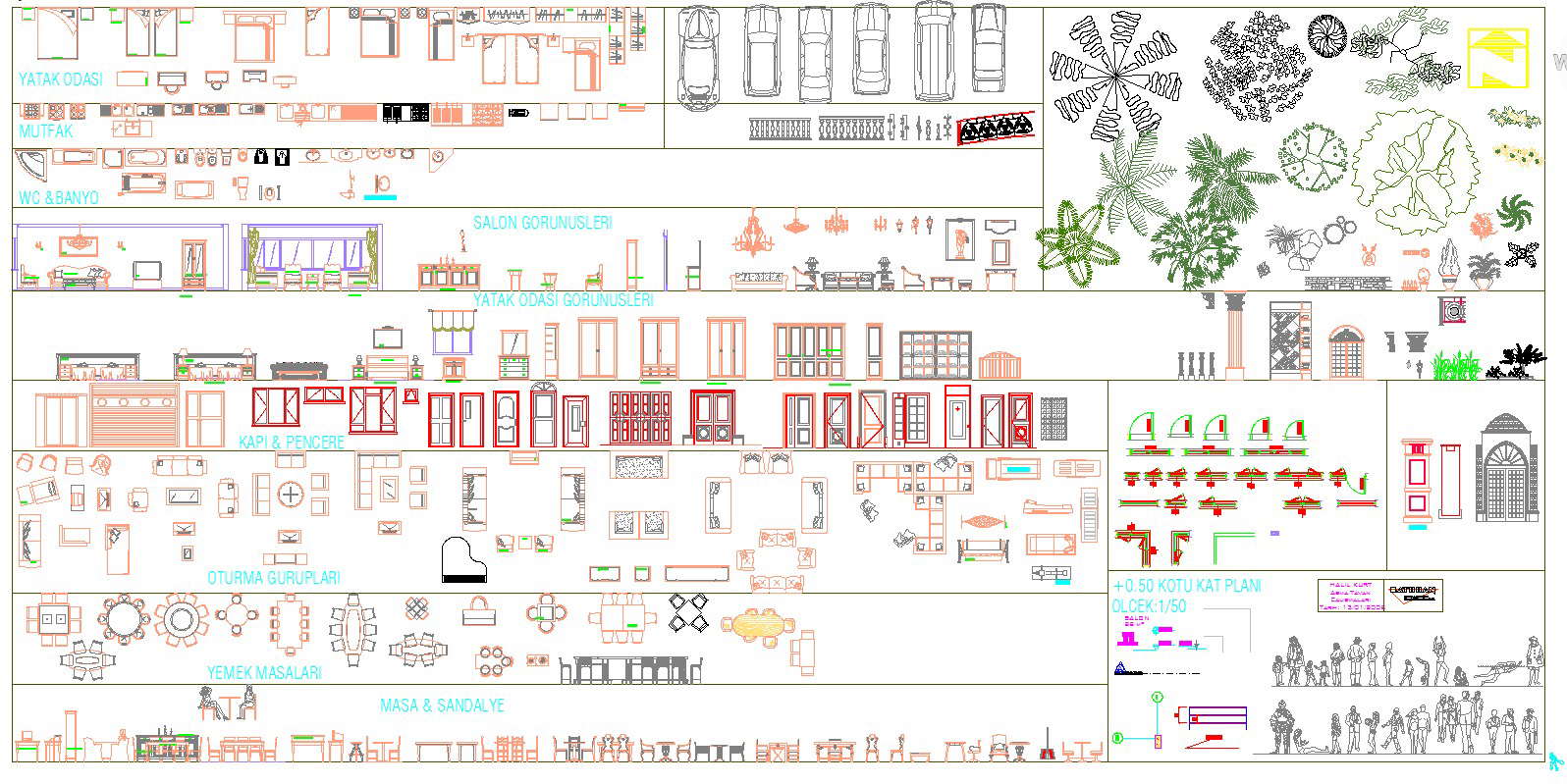 All Different Block design