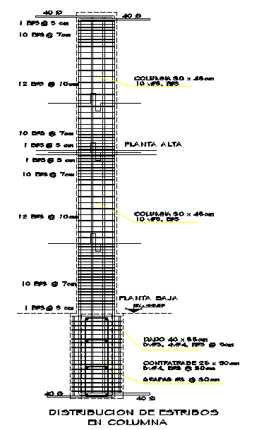 Column Design