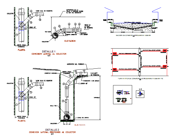 Pipe Line Detail