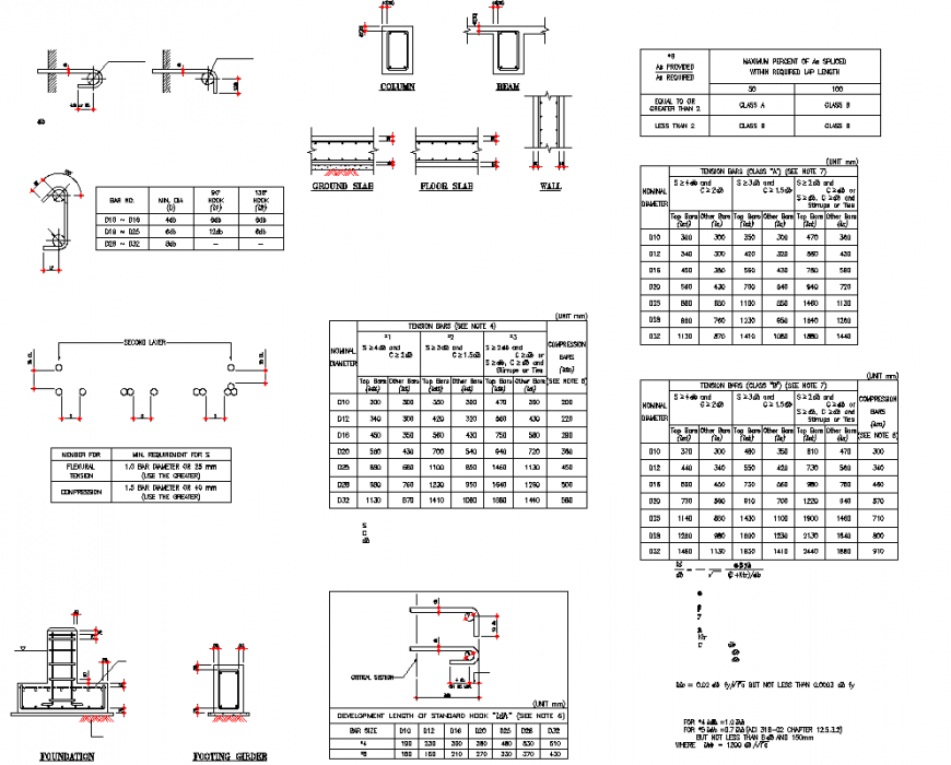 Foundation and footing girder detail dwg file