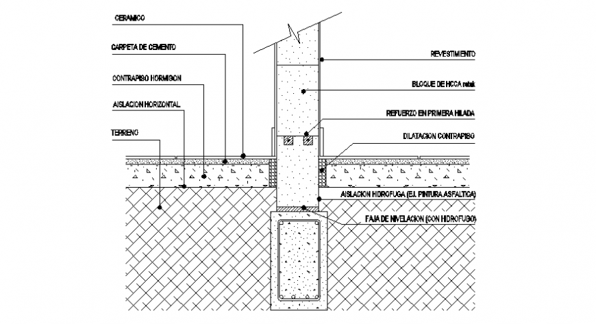 Foundation sectional detail model file
