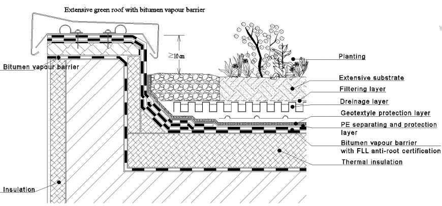 Green roof plan detail dwg file.
