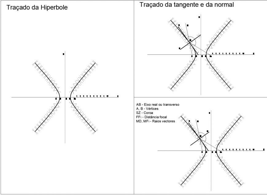 Hyperbole tracing section plan autocad file