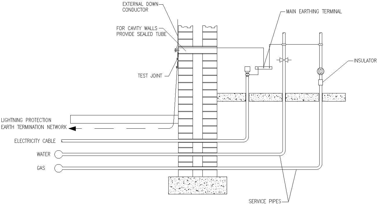  lighting protection Earth terminal network in AutoCAD, dwg file.