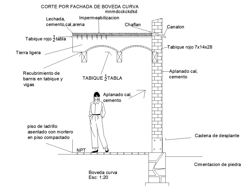 People plan with detailed dwg file.