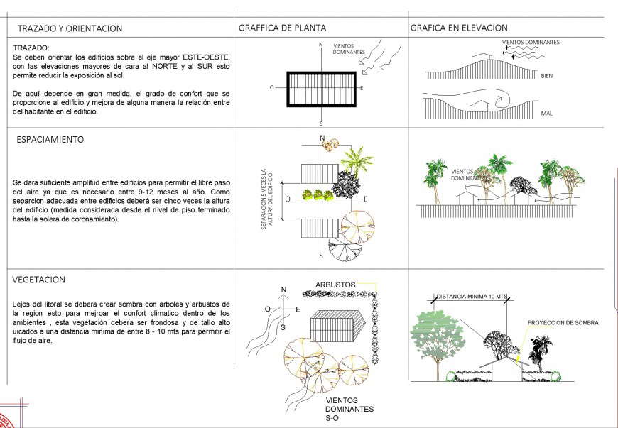 Premise housing design plan autocad file