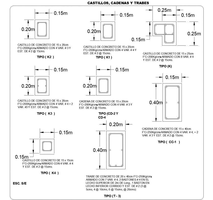 Project commissioner column section layout file