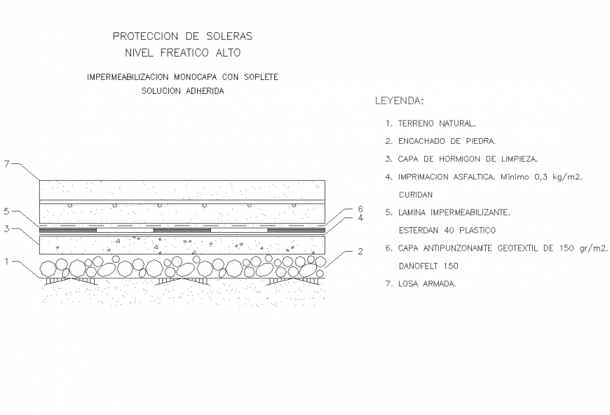 Reserves protection section plan dwg file