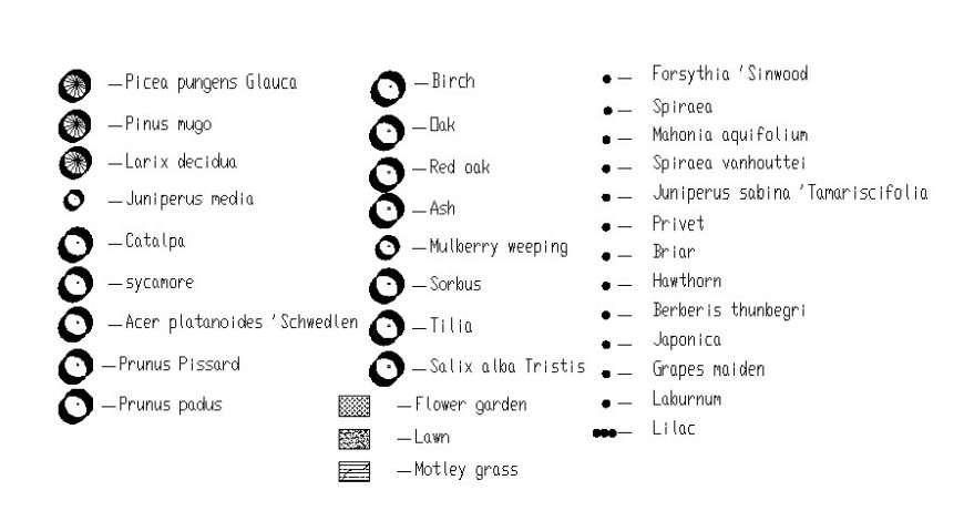 Trees shrubs legend details 2d drawing in autocad software