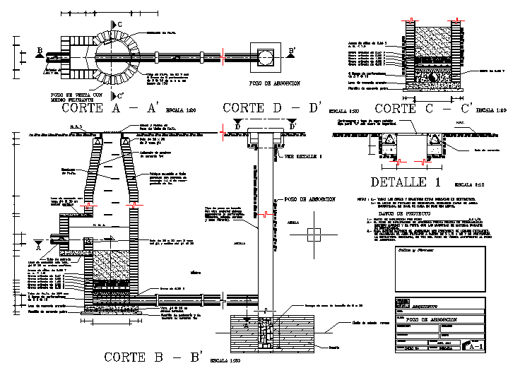 well of absorption atrocky floor